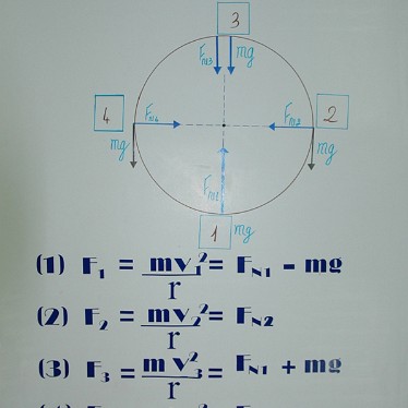 Physics Posters